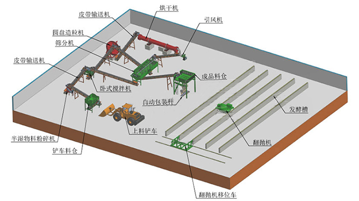 畜禽糞便轉(zhuǎn)化成有機(jī)肥